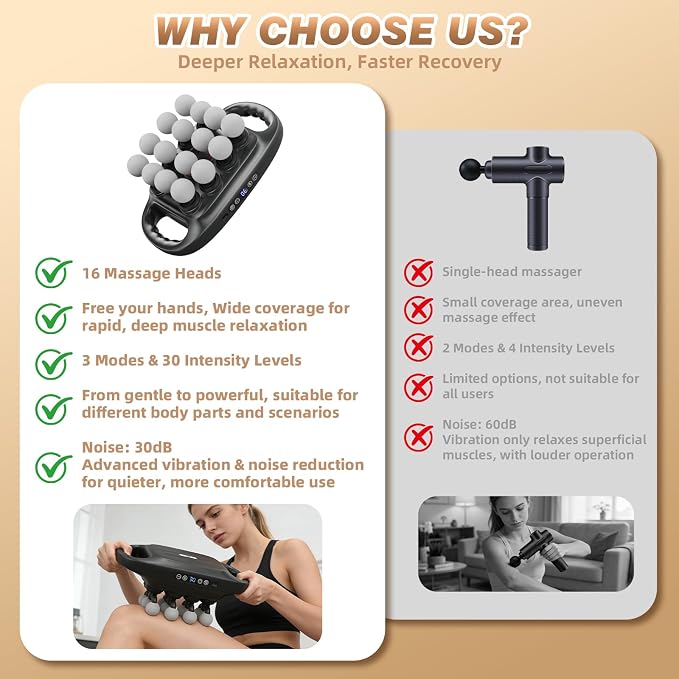 16 Head Massage Gun Deep Tissue Percussion Muscle Massager for Full Body | Prisag Ultra-Quiet Massage Gun with 3 Modes&30 Intensities for Back, Legs, Foot, Muscle Pain Relief, Ideal Gift for Men Women