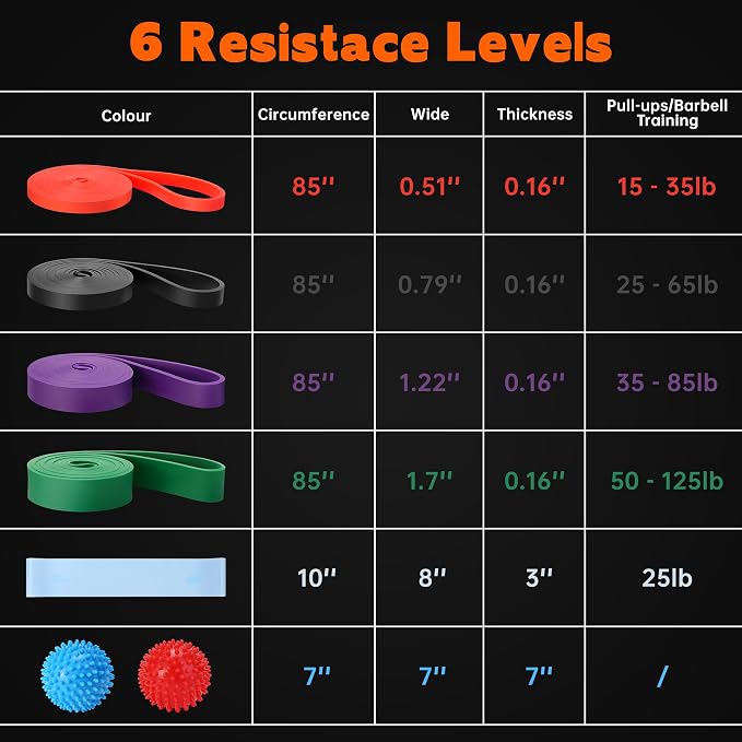 Resistance Bands for Working Out, Workout Bands, Training Bands Set, Pull Up Exercise Bands for Home Workouts, Full Body Training, Physical Therapy, Muscle Training, Strength Training.