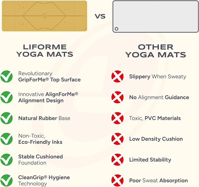 Liforme Classic Yoga Mat - Posture Alignment Design, Advanced Non-Slip Grip | Eco-friendly, Non-Toxic, Sweat-Resistant, long, wide, 4.2mm thick mat for comfort, recommended for Hot Yoga, Free Yoga Bag