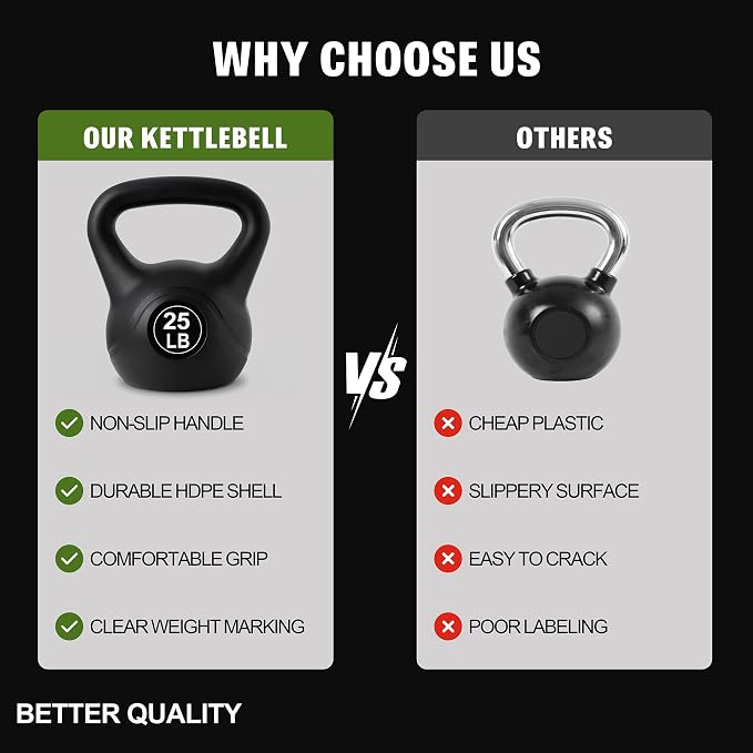 ALTLER Vinyl Plastic Concrete Kettlebell 10-50LBS Safe Strength Training Kettlebell Anti-Slip Grip Weight for Home Workouts and Men/Women/Beginners