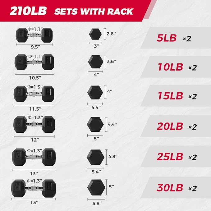 RitFit Rubber Hex Dumbbell Set with Storage Weight Rack | Rubber Heavy-Duty Coated Cast Iron, Knurled Chrome Handle, Space-Saving Storage for Home Gym Strength Training