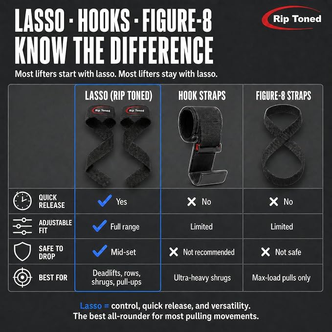 Rip Toned Lasso Lifting Straps for Weightlifting, 23¼" Padded | 1 Pair, cotton, non-latex neoprene. No break-in. Quick release. Deadlifts, rows, shrugs, pull-ups. Machine washable.