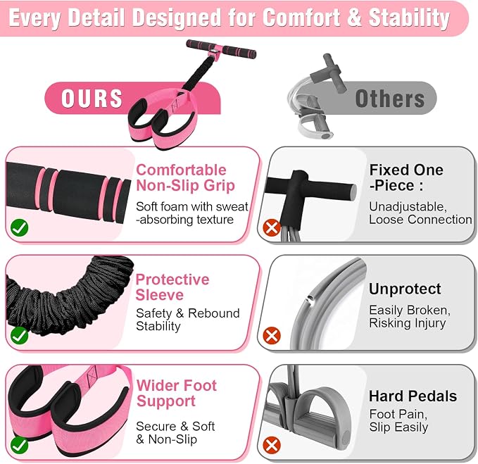 Upgraded Pedal Resistance Band with Handles, Multifunction Foot Pedal Resistance Bands for Abdomen,Waist,Arm, Core/ABS,Leg Workout at Home - Physical Therapy,Stretching,Strength Equipment