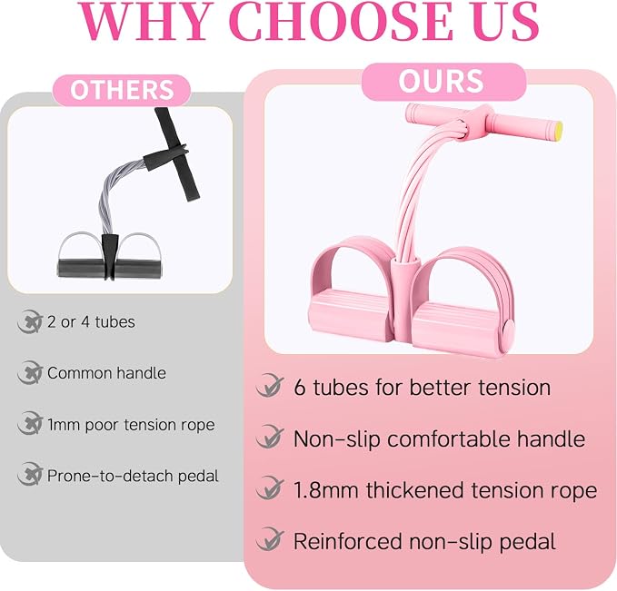 Pedal Resistance Bands with Handles, Upgrade 6-Tubes Elastic Bands for Exercise, Natural Rubber Foot Pedal Resistance Bands, Multifunction Fitness Bands for Abdomen, Waist, Arm, Leg, Pilates