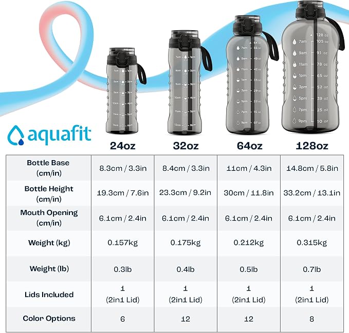 AQUAFIT 64 oz Water Bottle with Handle, 2in1 Lid | BPA Free Half Gallon Water Bottle with 2in1 Straw and Chug Lid - Leakproof Gym Water Bottle with Time Marker (Clarity)