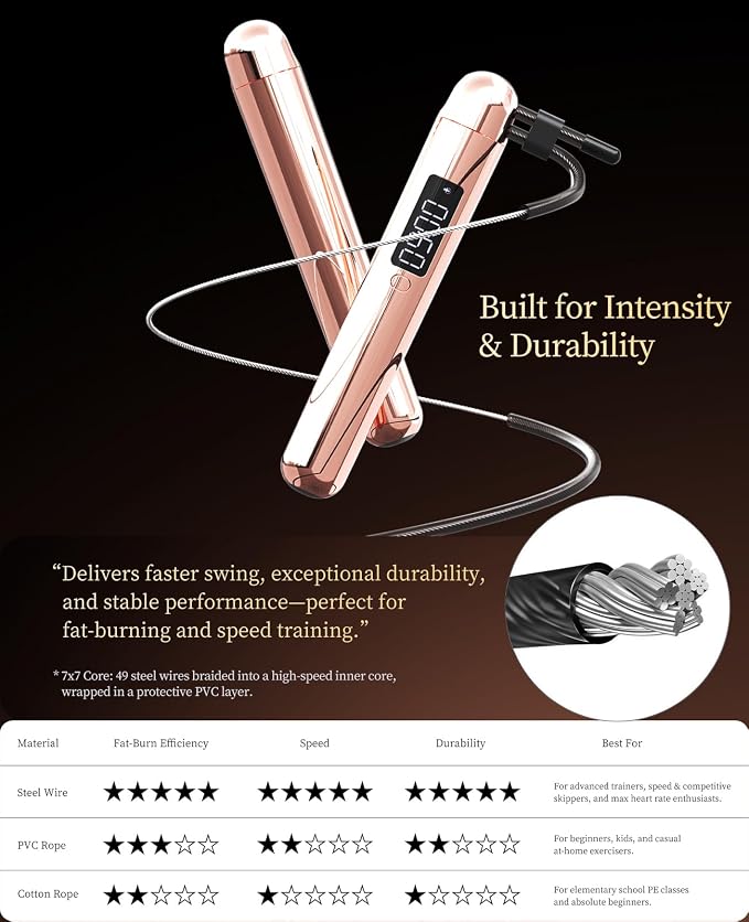 ACHDOFITS Jump Rope with Smart Counter for Adults | Tangle-free Steel Core, 170g. Fits 5'-6'5". 4 Modes: Beginner-HIIT. Rechargeable. For Women & Men. Tracks Calories & Jumps.