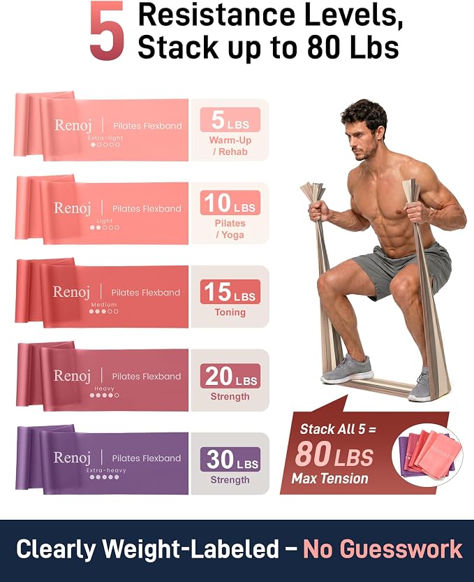 Renoj Pilates Flexbands, 5-Pack Latex-Free Resistance Bands Set – Exercise Bands for Pilates, Yoga, Stretching & Physical Therapy | Home Gym Equipment for Women & Men