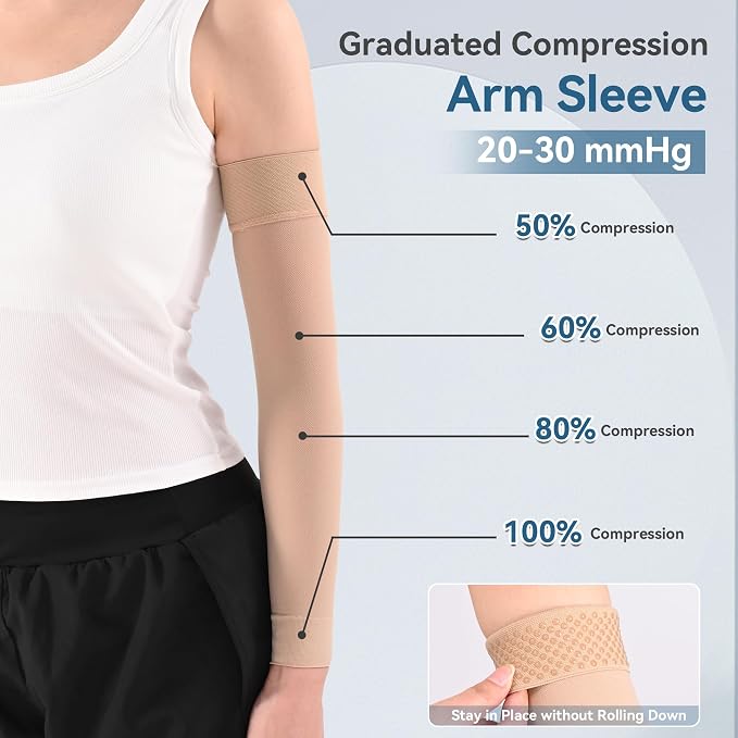 1 Pair Medical Compression Arm Sleeves for Women&Men,No Palm Cover | Full Arm Support,Silicone Anti-Slip Dots,20-30 mmHg Graduated Compression,Lymphedema,Arthritis,Bursitis,Post-Surgery