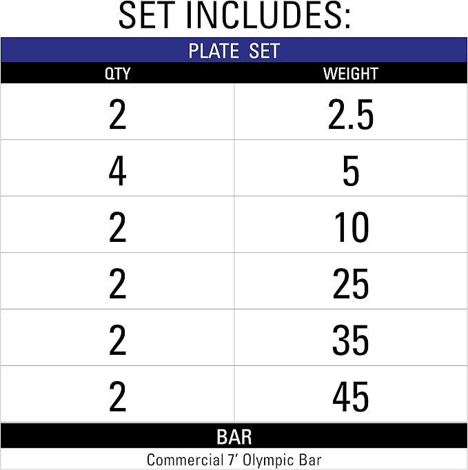 XMark TRI-GRIP Olympic Barbell Sets With The CROWBAR 7' Olympic Bar