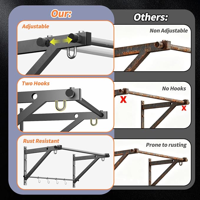Adjustable Depth Pull Up Bar, Wall & Doorway Mounted Chin Up Bar with Hooks, Thickened Steel Construction, 500LBS Heavy Duty Capacity, Home Garage Upper Body Strength Training Equipment
