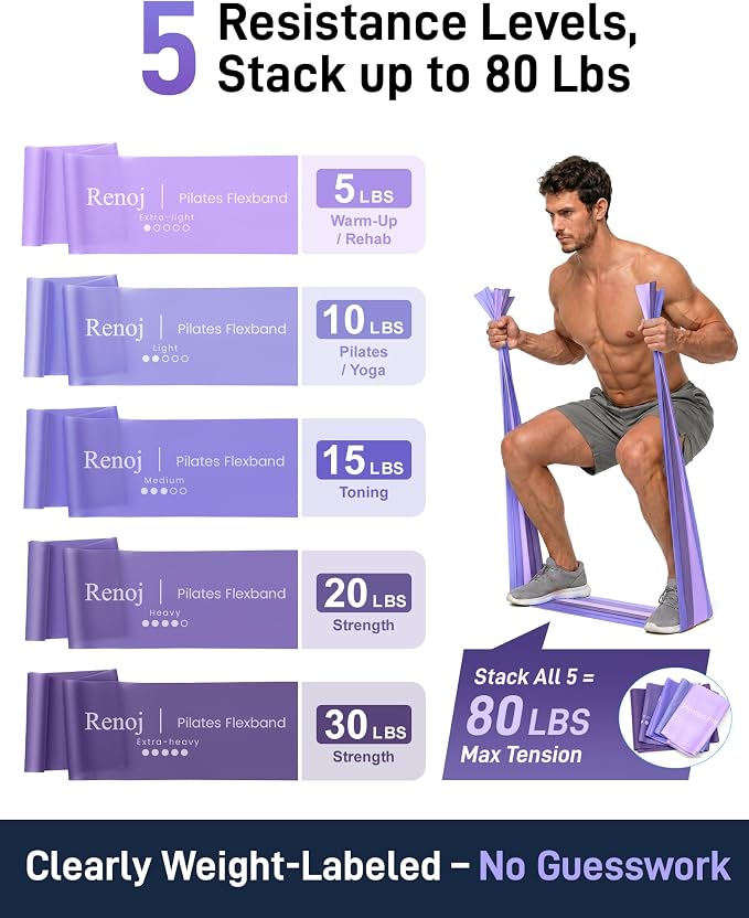 Renoj Pilates Flexbands, 5-Pack Latex-Free Resistance Bands Set – Exercise Bands for Pilates, Yoga, Stretching & Physical Therapy | Home Gym Equipment for Women & Men