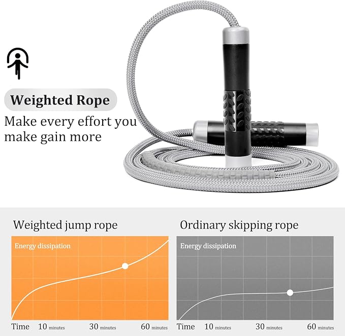 Mangodan 1LB Weighted Jump Ropes for fitness Women Men, Tangle-Free Ball Bearing Rapid Speed Skipping Jump Rope with Adjustable 9mm Cotton & PVC Cord, Aluminum Handles for MMA, Boxing, CrossFit, Weight-loss Workouts