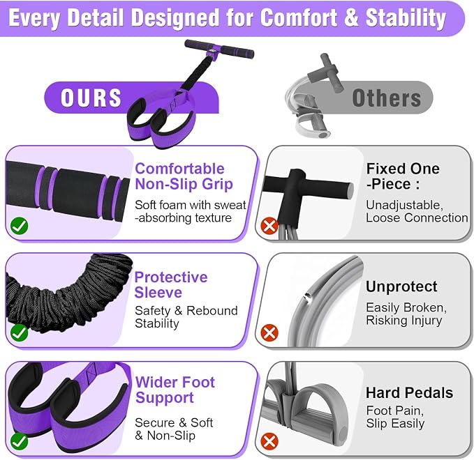 Upgraded Pedal Resistance Band with Handles, Multifunction Foot Pedal Resistance Bands for Abdomen,Waist,Arm, Core/ABS,Leg Workout at Home - Physical Therapy,Stretching,Strength Equipment