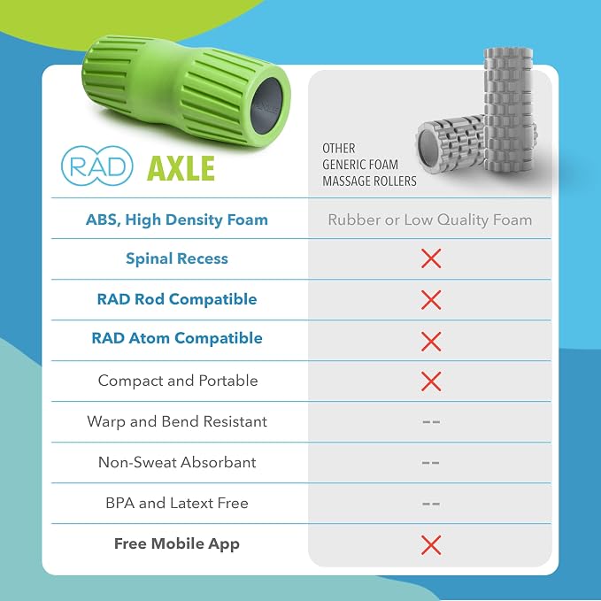 RAD Axle – Extra Firm High-Density Exercise Foam Roller – Deep Tissue Myofascial Release for Back, Hips, Legs & Shoulders – Muscle Recovery Tool for Stretching & Mobility