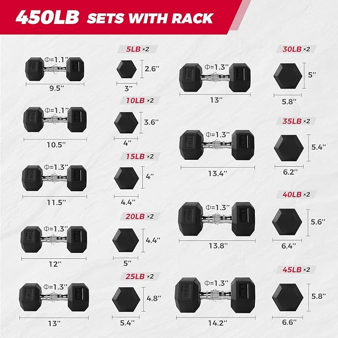 RitFit Rubber Coated Hex Dumbbell Weights Set for Home Gym | Cast Iron Core, Anti-Slip Knurled Chrome Handle, Hexagon Anti-Roll, Heavy-Duty Dumbbell Set for Strength Training