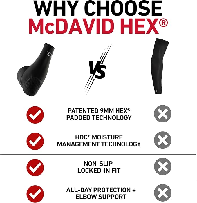 McDavid HEX Shooter Arm Sleeve Single Padded Compression Sleeve Basketball Football Sports Protection