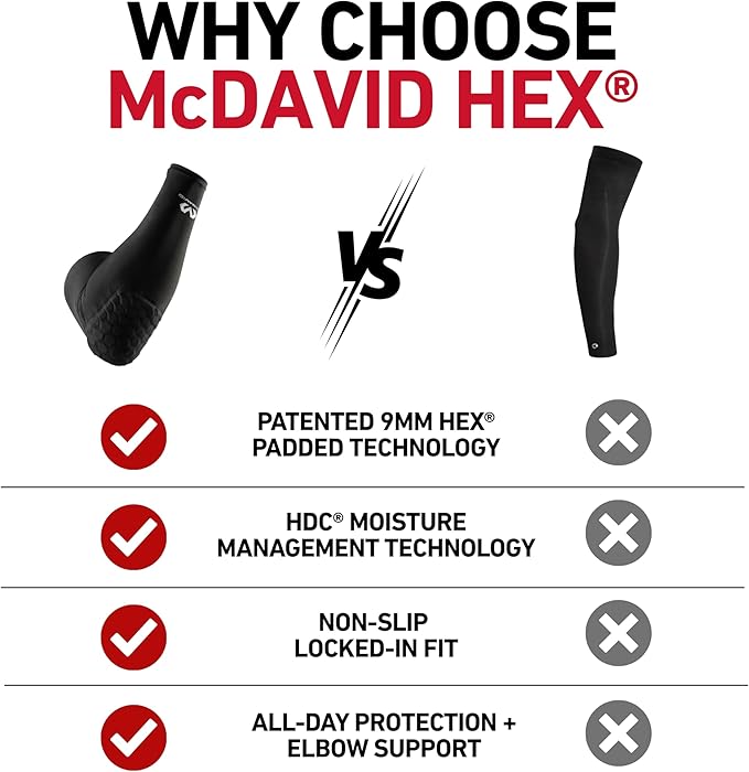 McDavid HEX Shooter Arm Sleeve Single Padded Compression Sleeve Basketball Football Sports Protection