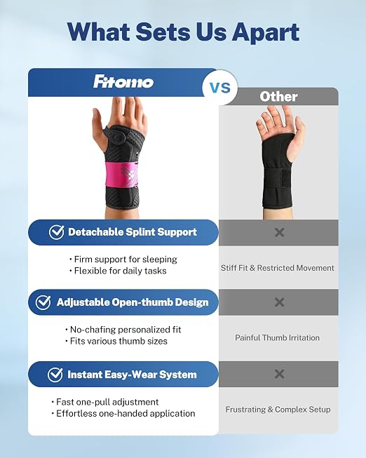 Quick Adjust Carpal Tunnel Wrist Brace, Open Thumb Opening for All-Day Wear | Removable Support Splints, Breathable Fabric, Daytime Typing & Night Support, Adjustable Wrist Support, Carpal Tunnel Relief