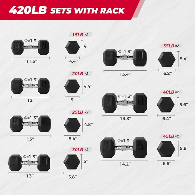 RitFit Rubber Coated Hex Dumbbell Weights Set for Home Gym | Cast Iron Core, Anti-Slip Knurled Chrome Handle, Hexagon Anti-Roll, Heavy-Duty Dumbbell Set for Strength Training