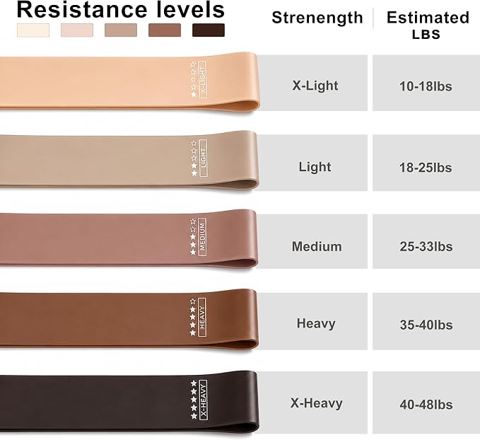 Resistance Loop Exercise Bands, Resistance Bands Exercise Bands for Home Fitness, Stretching, Strength Training, Physical Therapy,Elastic Workout Bands for Women Men Kids, Set of 5