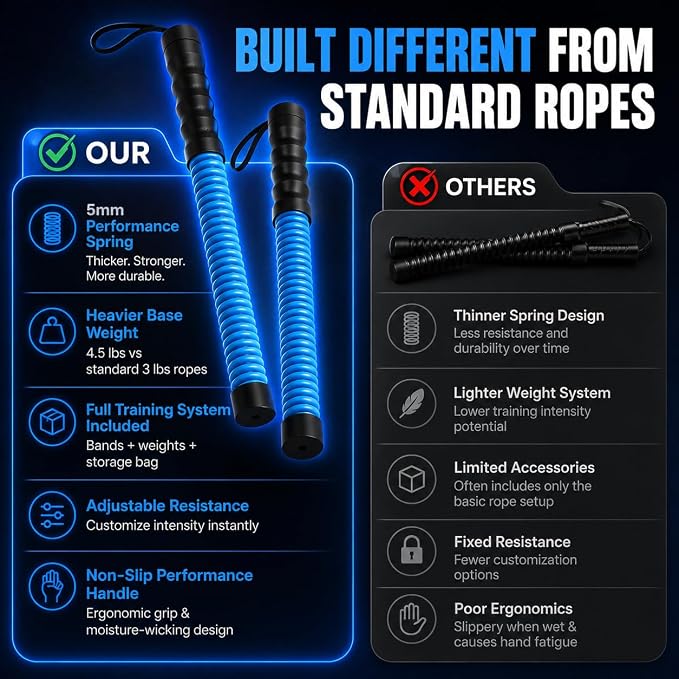 Ropeless Battle Ropes with Adjustable Weight & 5 Resistance Bands – Cordless Battle Ropes for Home Gym, Weighted Exercise Ropes for Strength Training & Full Body Workout for Women & Men
