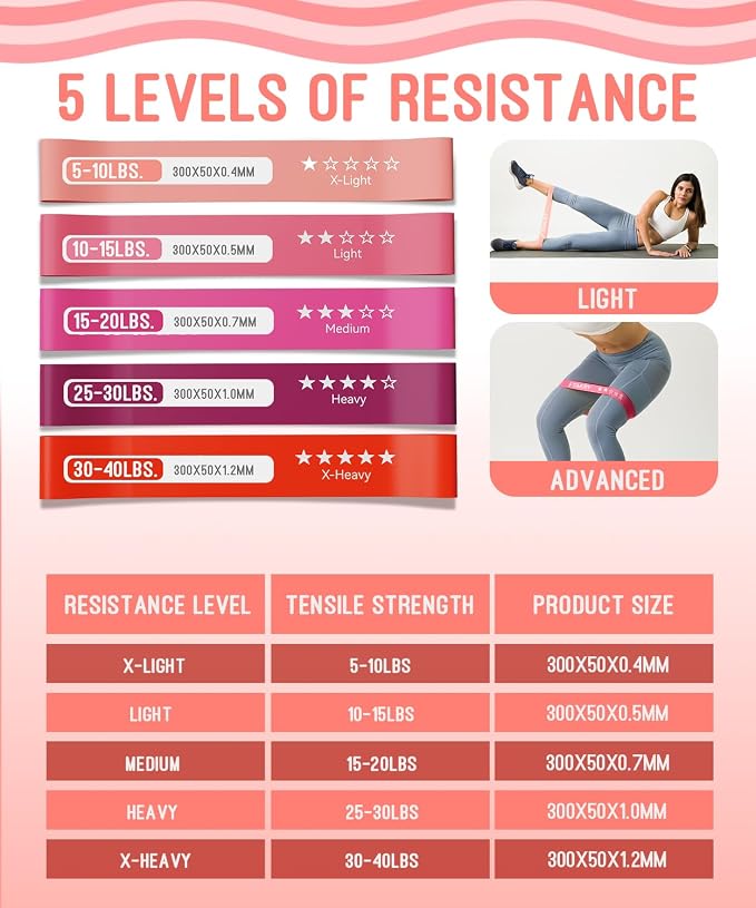 Resistance Bands for Working Out, Exercise Bands with 5 Resistance Levels, Natural Latex Resistance Bands Designed for Home Fitness, Strength Training and Flexibility Exercises