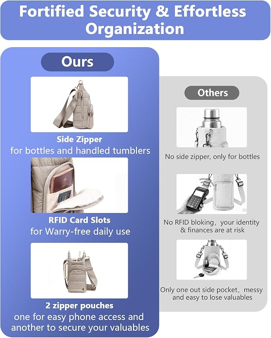 Water Bottle Holder with Strap 30/32 oz, Crossbody Water Bottle Carrier Bag | Lightweiht Quilted Bottle Sling Bag, RFID Phone Pocket, Hands-free for Gym Hiking Walking Travel