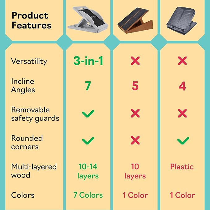 Slant Boards for Exercise, Wooden Slant Board, Calf Stretch Board with 7 Incline Angles, Velour Board, Balance Board & Calf Stretcher, Portable Incline Board for Physical Therapy, Ankle Mobility, Heel & Knees