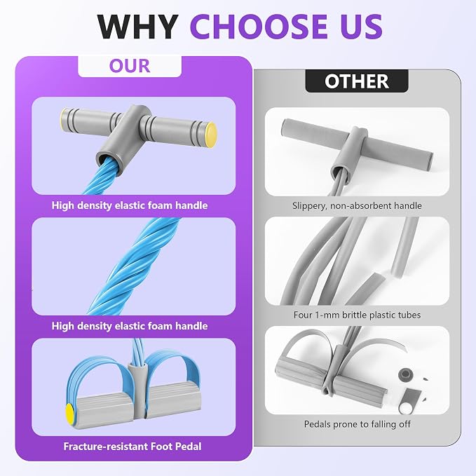 Upgraded Pedal Resistance Band with Handle, Soft Durable Fashion Puller Exercise with Thickened 6 Tension Ropes, Tube Pedal Resistance Device for Abdomen, Waist, Arm, Leg, Core/ABS