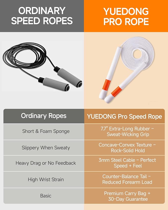YUEDONG Ergonomic Jump Rope with Non-Slip Handle for Adults | Quick-adjust length, 7.7 in non-slip handle, PVC coated rope carry bag for HIIT speed double unders and endurance training