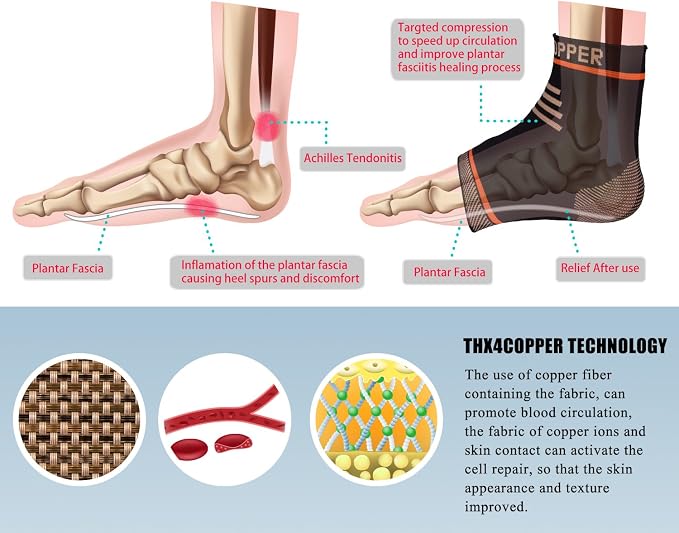THX4COPPER Infused Compression Ankle Brace, Plantar Fasciitis Socks for Arch Pain, Reduce Swelling & Heel Spurs, Ankle Support - Single