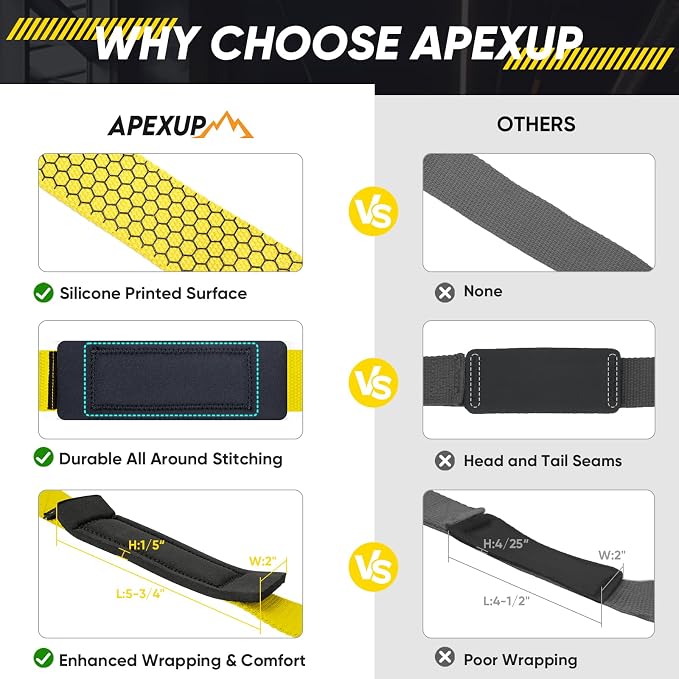 Weight Lifting Straps for Weightlifting, Lifting Wrist Straps Gym, Deadlift Strap, Anti Slip Silicone Weightlifting Strap Men Women Powerlifting, Strength Training