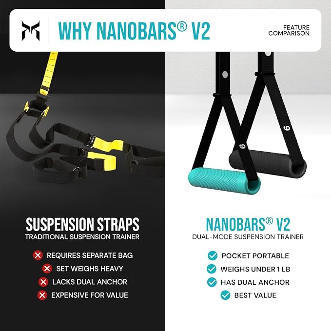 Kensui NanoBars V2 - Portable Suspension Trainer, 600 lb Max Load | Stable and rotating handle modes support pull ups, rows, dips, curls and full body training with natural wrist movement.