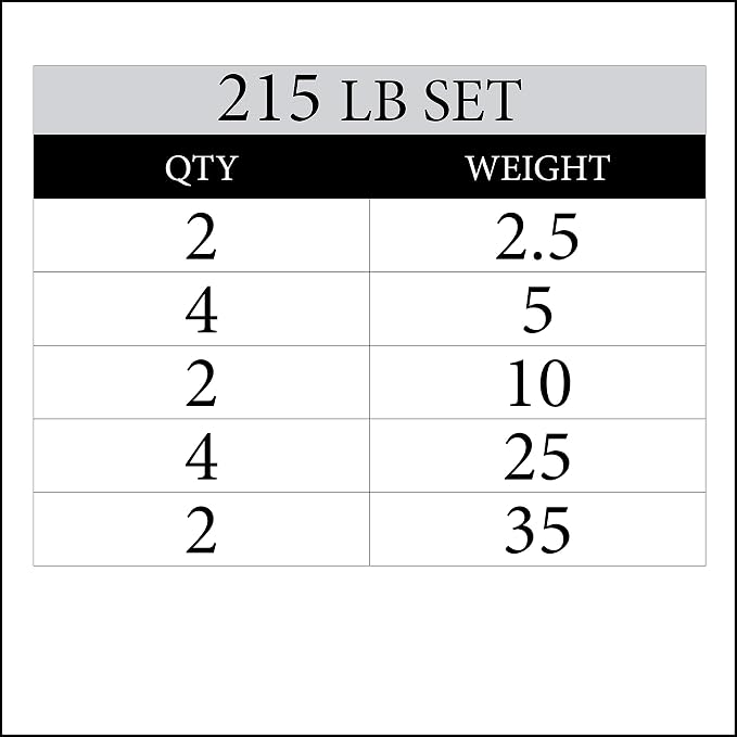 XMARK Black Diamond Olympic Weight Plates 2-Inch, Rubber Barbell Plates with Tri-Grip Handles for Home Gym Strength Training