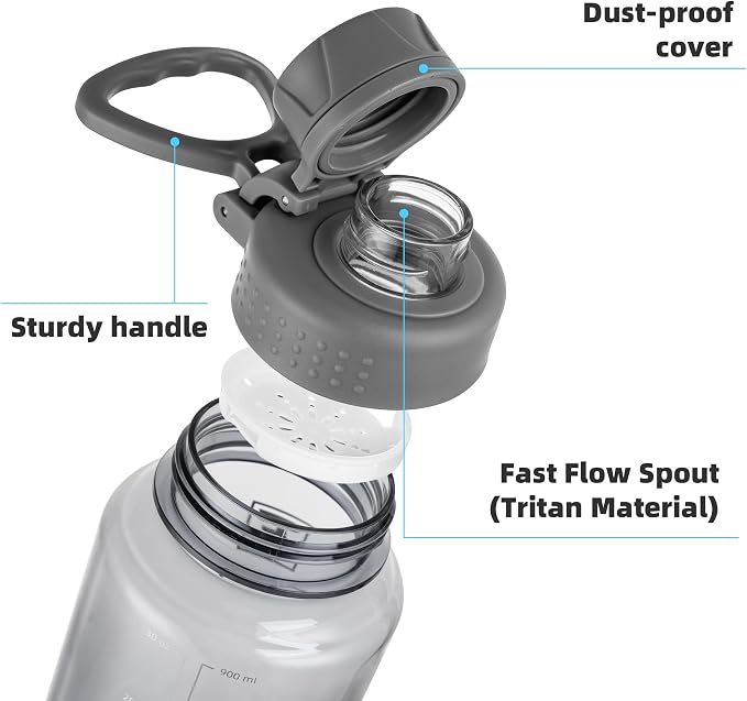 Fanhaw 32 oz Clear BPA-Free Tritan Water Bottle with Fast-Flow Spout Lid, BPA-Free & Leak-Proof Wide-Mouth Reusable Bottle for Gym, School & Office, Back to School Essentials (Gray)