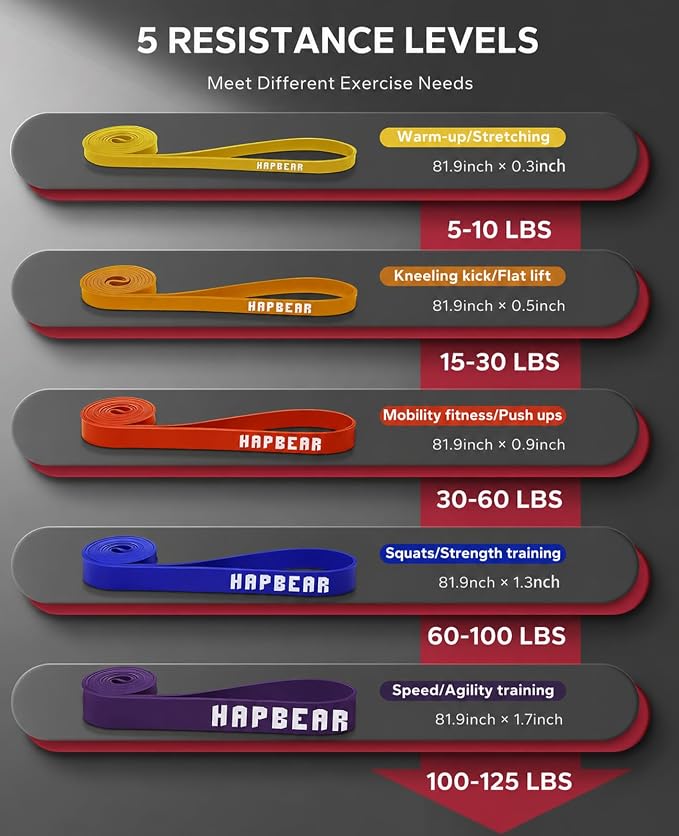 HAPBEAR Pull Up Assistance Bands - Pull Up Bands - Resistance Bands - Exercise Bands Resistance Bands Set - Workout Bands for Working Out, Stretching, Muscle Training