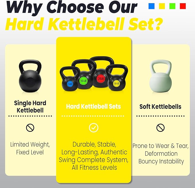 HULKFIT Kettlebell Sets Wide Grip or 4-Piece Kettlebells Exercise Fitness Weight Set
