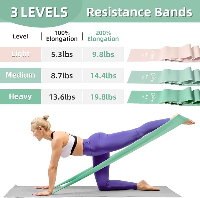 Stretch Bands for Exercise, Resistance Bands for Working Out, Exercise Bands for Physical Therapy, Pilates, Rehab, Stretch, Strength Training and Yoga Starter Set