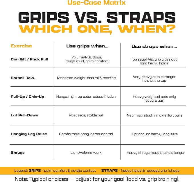 Workout Grips & Wrist Straps Set - Anti-Slip Silicone Hand Grips + Lifting Straps for Gym, Weightlifting, Pull-Ups, Deadlifts - Gloves Alternative (2 Grips + 2 Straps + Carry Case)