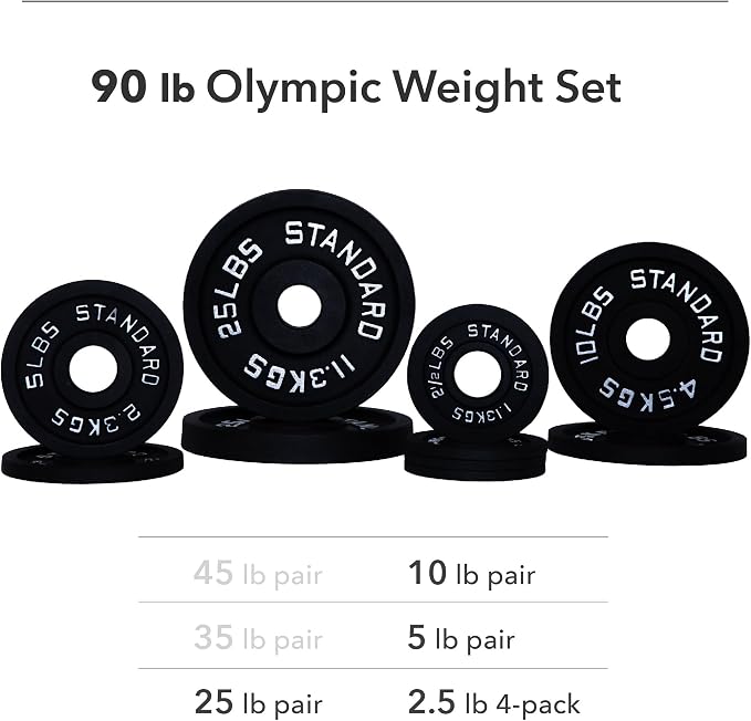 Weight Plate Pairs and Sets from Barbell Standard | Powder Coated & Extremely Durable | Fits 2" Olympic Barbells | 2% Tolerance Guarantee