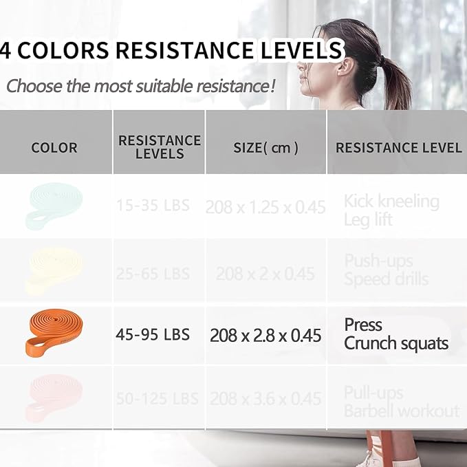 PROIRON Resistance Bands Pull Up Bands Comfortable Exercise Bands Anti-Slip Workout Bands for Pull up Dip Squat Gym Workout Physical Therapy Stretch Bands for Men & Women,Length 81.89in
