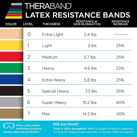 THERABAND Resistance Band, Exercise Workout, Physical Therapy, Silver, 6 Ft | THERABAND elastic resistance band for exercise, strength training, physical therapy and at-home workouts