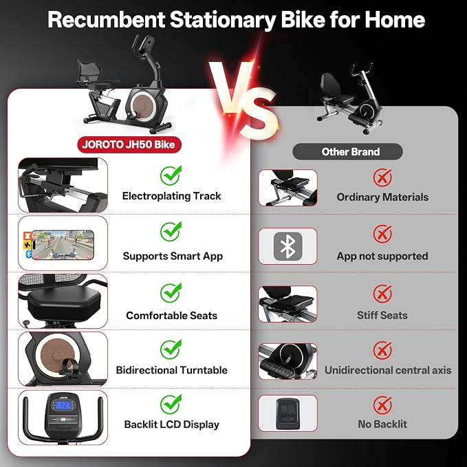 JOROTO Recumbent Exercise Bike for Seniors Adults with 400LBS, Smart App | Low-Impact Exercise Bike 16 Magnetic Resistance, Wide Cushioned Seat, Back Support and Backlit LCD, Heart Rate Monitoring