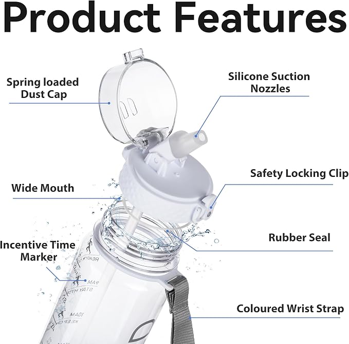 GOPPUS 32oz Clear Motivational Water Bottle with Straw & Time Marker, BPA Free Tritan Leakproof Sports Bottle, Wide Mouth Reusable Bottle for Gym, Hiking, Travel, School & Office（Clear）