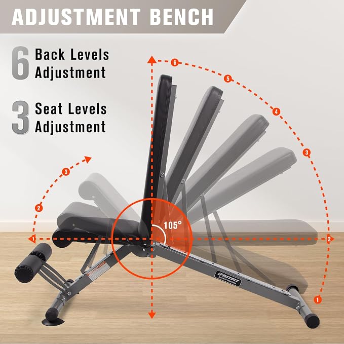 RitFit Adjustable/Foldable Utility Weight Bench for Home Gym | Incline Decline Flat, Multi-Position Backrest & Seat, Full Body Strength Training with Heavy Duty Steel Frame, Foldable