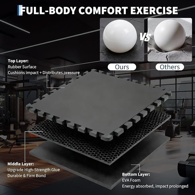 0.56" Thick 48 Sq ft Exercise Equipment Mats,12 Tiles Rubber Interlocking Puzzle Gym Flooring with High Density EVA Foam for Home Gym, Heavy Weight Workout, 24 x 24in Black