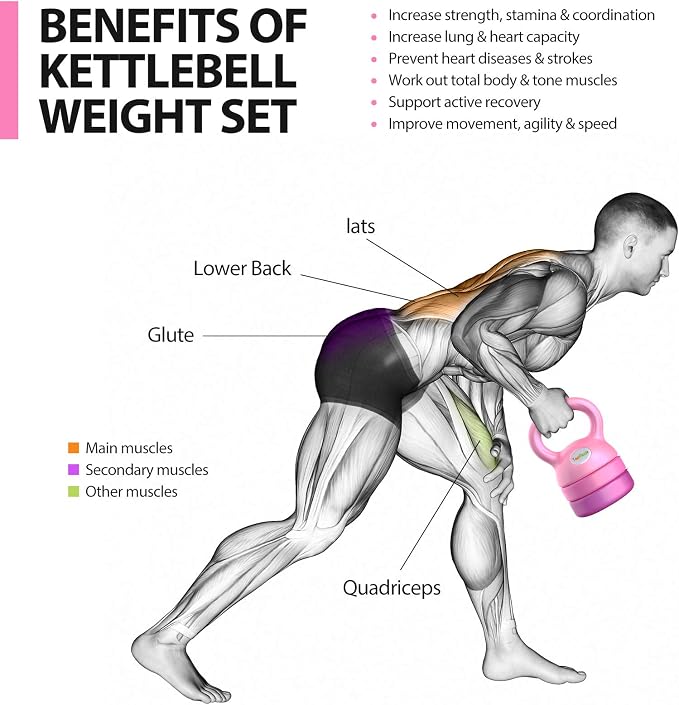 TopMade Adjustable Kettlebell Weights Set Cast Iron Exercise Fitness Kettle Ball Grip 5, 8, 9,12lb Free Weight Men Women Kettlebells for Home Gym Workout Ballistic, Core,Strength Training