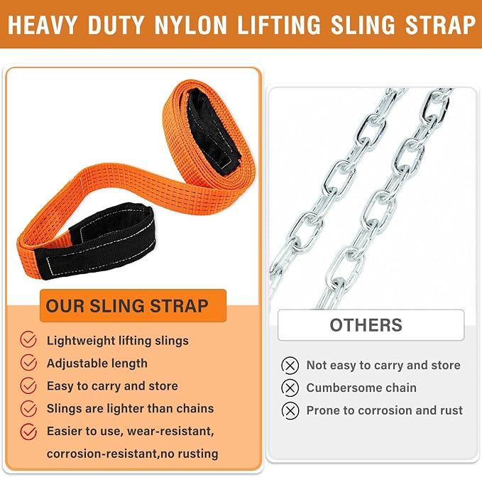 2 Pcs 2" x 10FT Heavy Duty Nylon Lifting Slings and Straps | 15000lb Capacity Flat Eye Rigging Strap for Hoist, Towing, Moving, Tree Saver Recovery and Winch