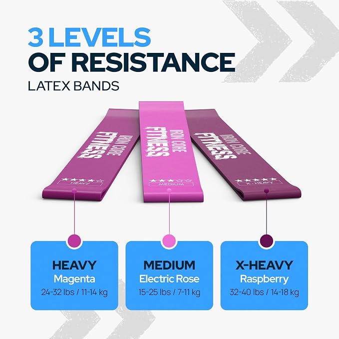 Latex Mini Resistance Bands Sets for Trainers, Bootcamp, Gym for Men and Women in Fun Colors - Ebook, Videos and Workout Chart Included by Iron Core Fitness