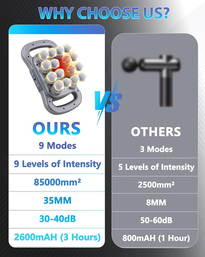 UFFAE 16-Head Massage Gun, Deep Tissue Percussion Massager with 9 Modes & 9 Intensities, 2600mAh Battery Back Bassager for Pain Relief Deep Tissue for Muscle Pain Relief in Back, Legs, Shoulders